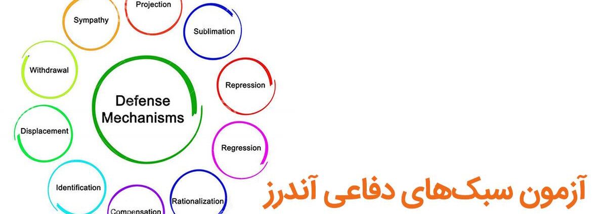 مکانیزم‌های دفاعی آندرز (DSQ)