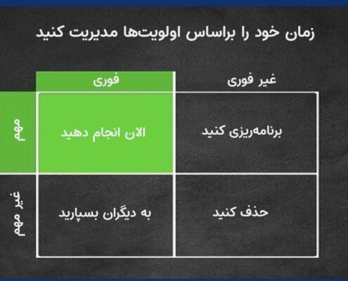 ماتریس آیزنهاور