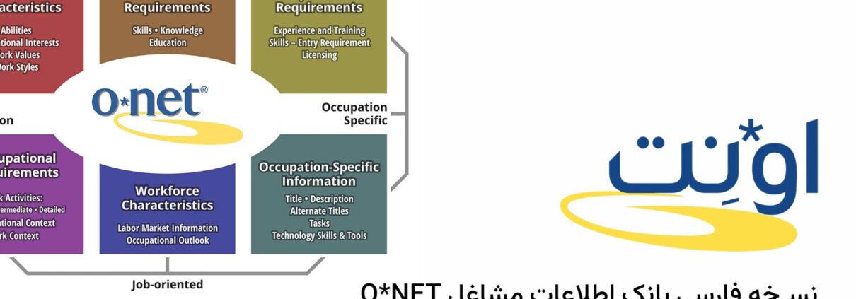 بانک اطلاعات مشاغل O*NET فارسی