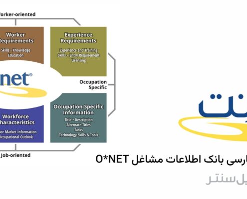 بانک اطلاعات مشاغل O*NET فارسی