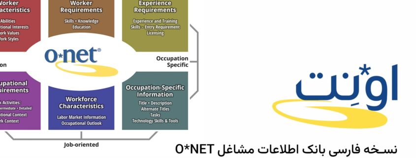 بانک اطلاعات مشاغل O*NET فارسی