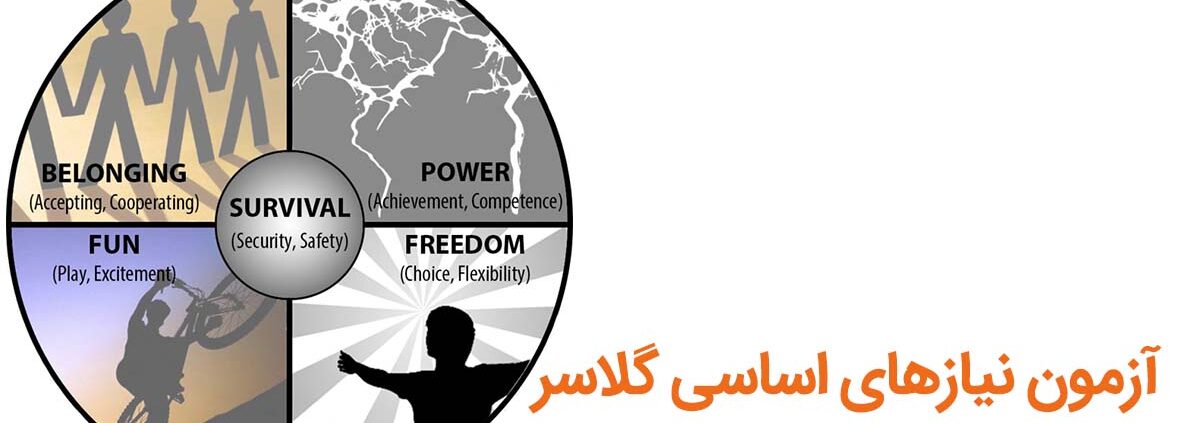 آزمون نیازهای اساسی گلاسر