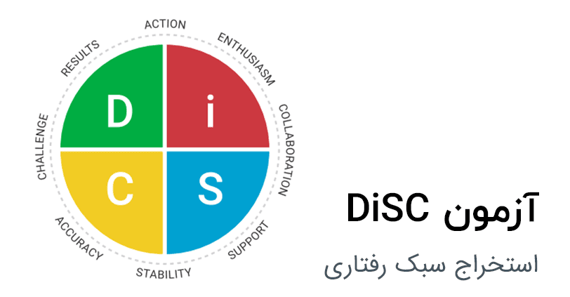 آزمون سبک رفتار و شخصیت دیسک
