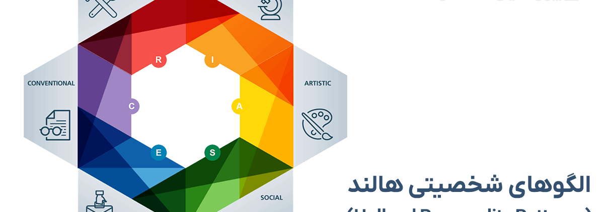 الگوهای شخصیتی هالند (Holland Personality Patterns)