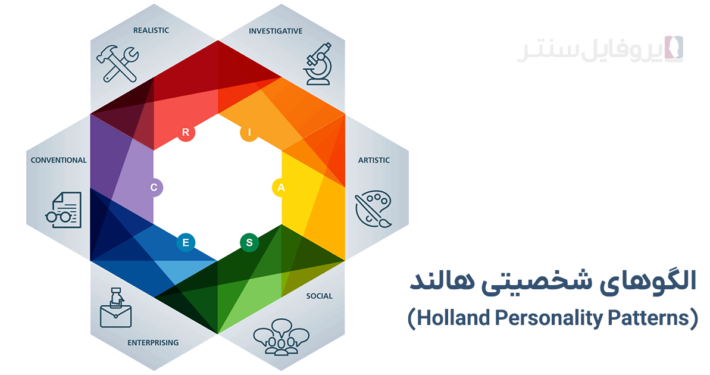 الگوهای شخصیتی هالند (Holland Personality Patterns)